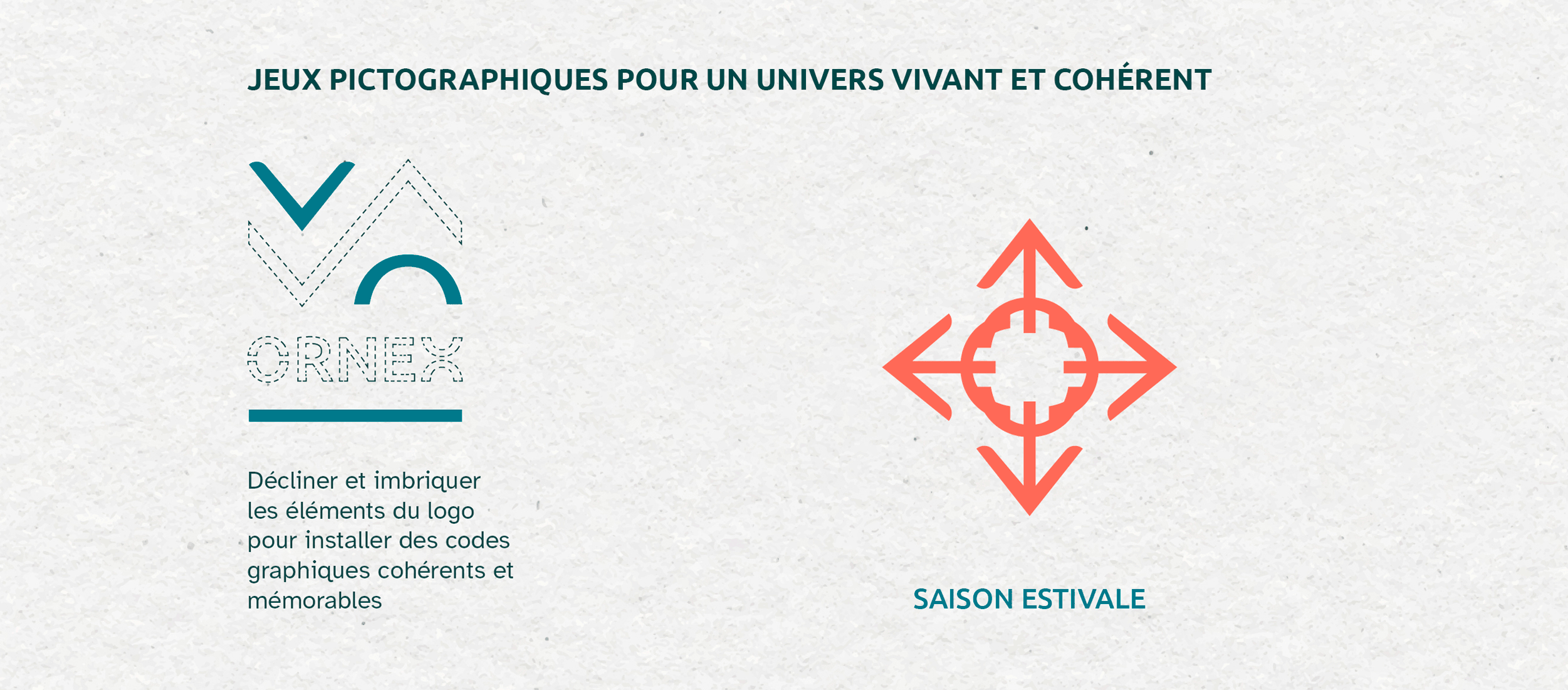 Aperçu des différents pictogrammes déclinés en tirant parti des codes graphiques du logo d'Ornex